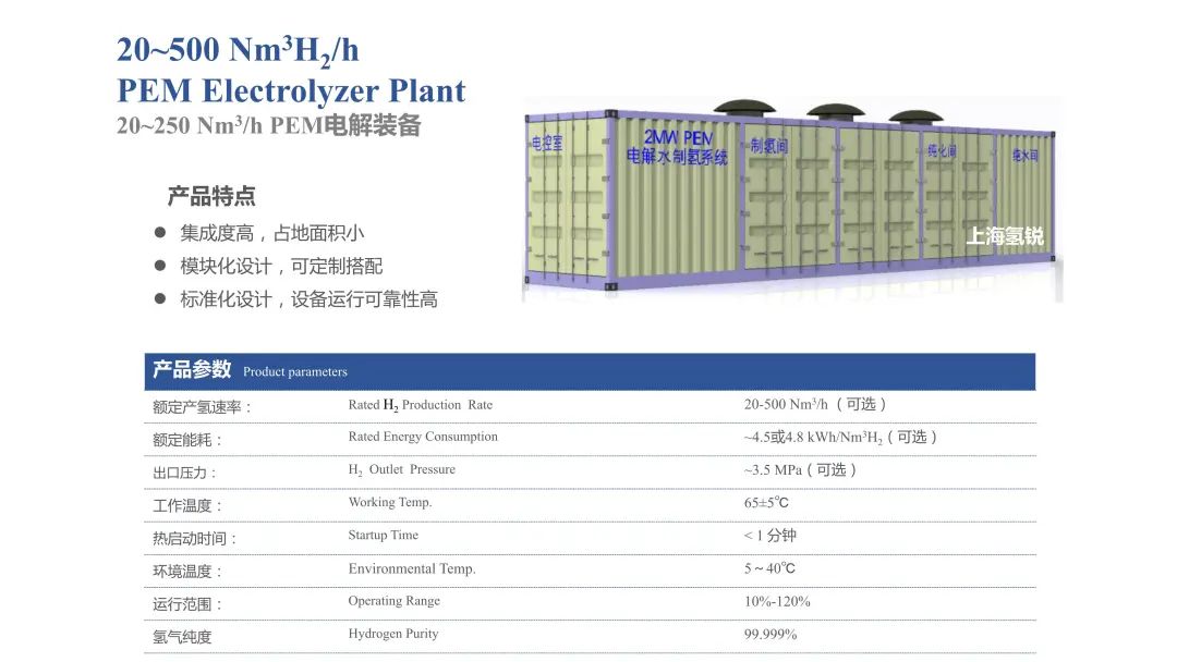 25~250 Nm³/h PEM电解装备