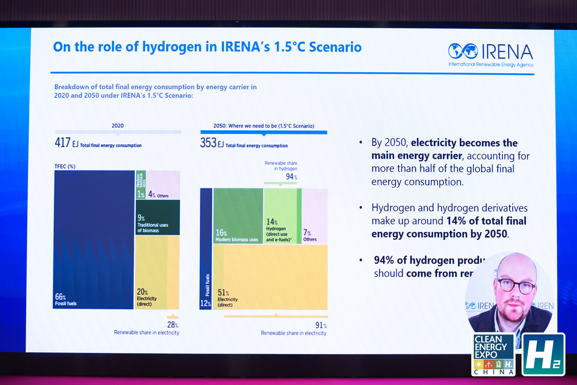 詹姆斯·沃克  国际可再生能源署可再生气体负责人（线上）